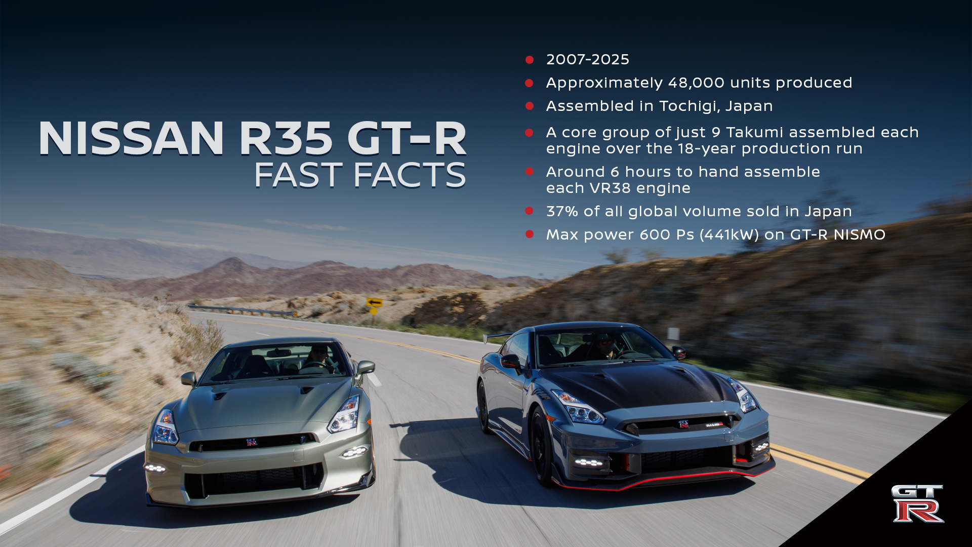 Nissan R35 GT-R